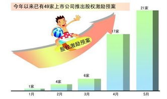 杭州企業(yè)管理咨詢(xún)公司排名的具體解答