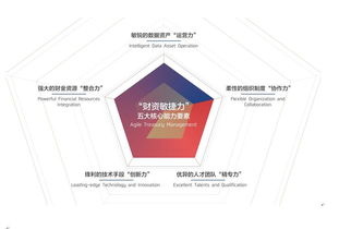 招行與安永聯合發(fā)布 2018中國企業(yè)財資管理白皮書