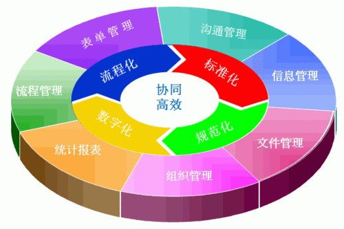 疫情終究會(huì)過(guò)去 單協(xié)同辦公時(shí)代終將會(huì)來(lái)臨