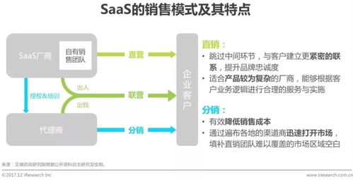 2017年中國(guó)企業(yè)級(jí)saas行業(yè)研究報(bào)告