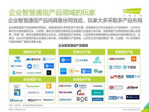 2021年中國(guó)企業(yè)智慧通信產(chǎn)品研究報(bào)告 艾瑞咨詢(xún)
