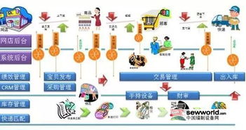 erp給縫制企業(yè)帶來(lái)什么好處