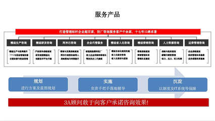 桑爾企業(yè)管理顧問(wèn)