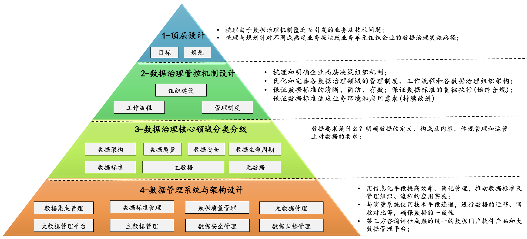 數(shù)據(jù)治理 - 百思特管理咨詢(xún)集團(tuán)