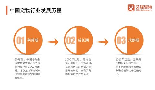 艾媒咨詢(xún) 2018 2019中國(guó)寵物食品產(chǎn)業(yè)研究與商業(yè)投資決策分析報(bào)告