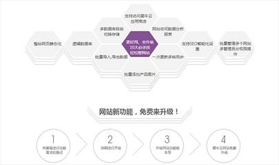 建站學(xué)習(xí)指南:看犀牛云·企業(yè)云網(wǎng)站帶您體驗建站全流程